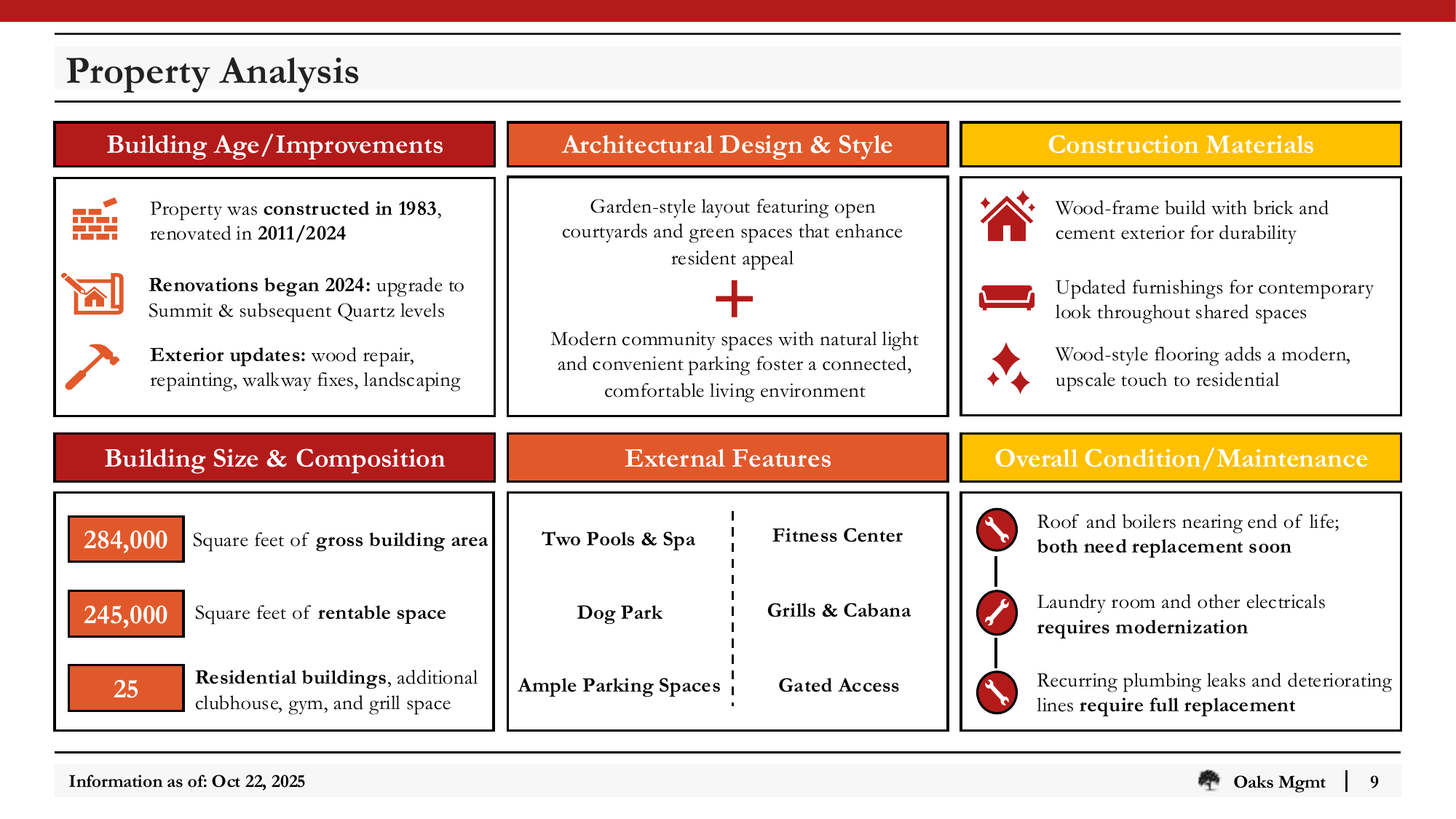 Slide_09_Property_Analysis.png