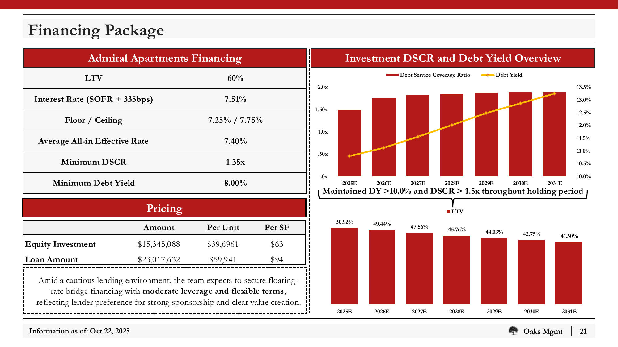 Slide_21_Financing_Package.png