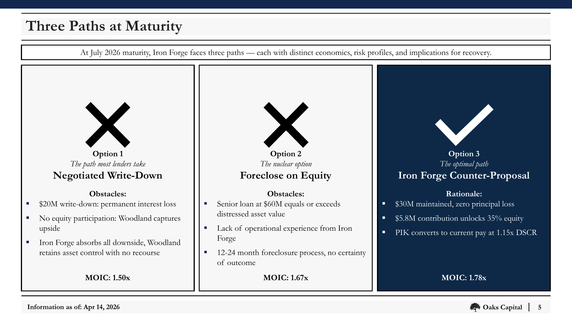 Slide_05_Three_Paths_at_Maturity.png