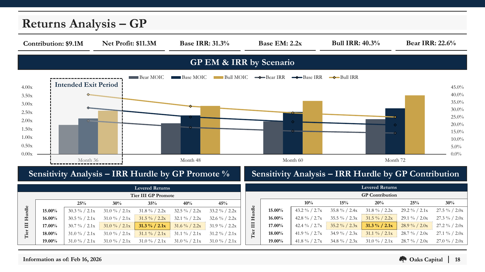 Slide_18_Returns_Analysis_GP.png