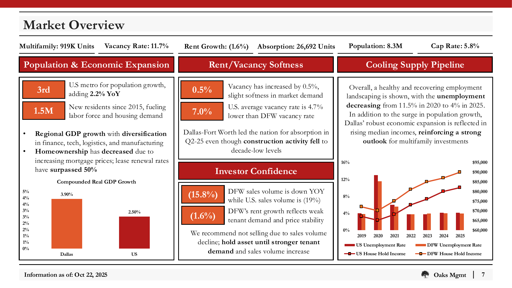 Slide_07_Market_Overview.png