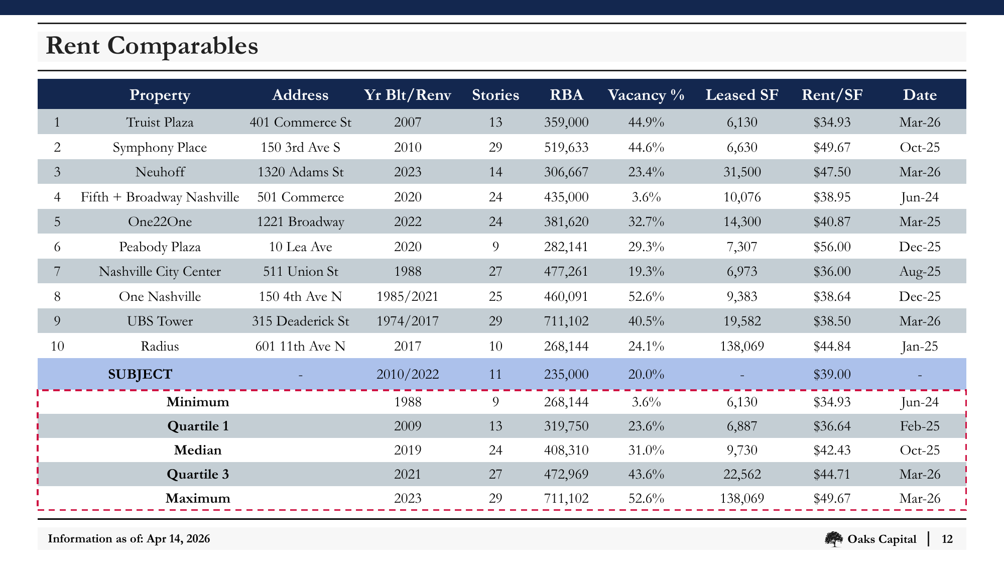 Slide_12_Rent_Comparables.png