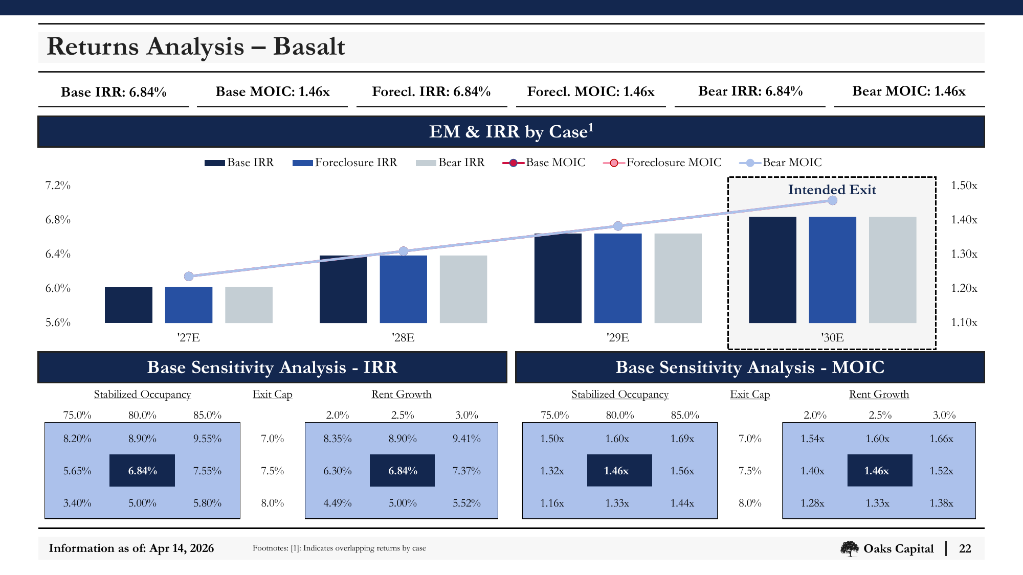 Slide_22_Returns_Analysis_Basalt.png