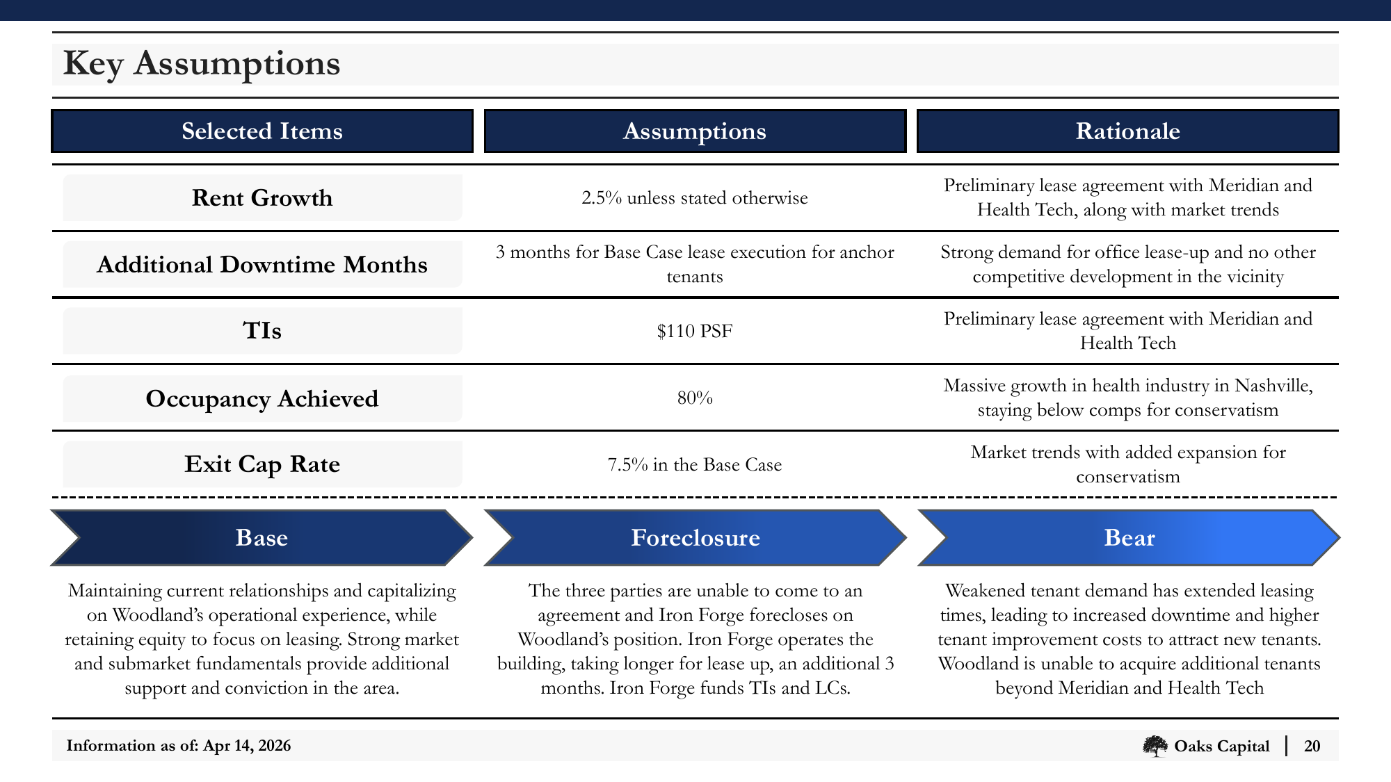 Slide_20_Key_Assumptions.png