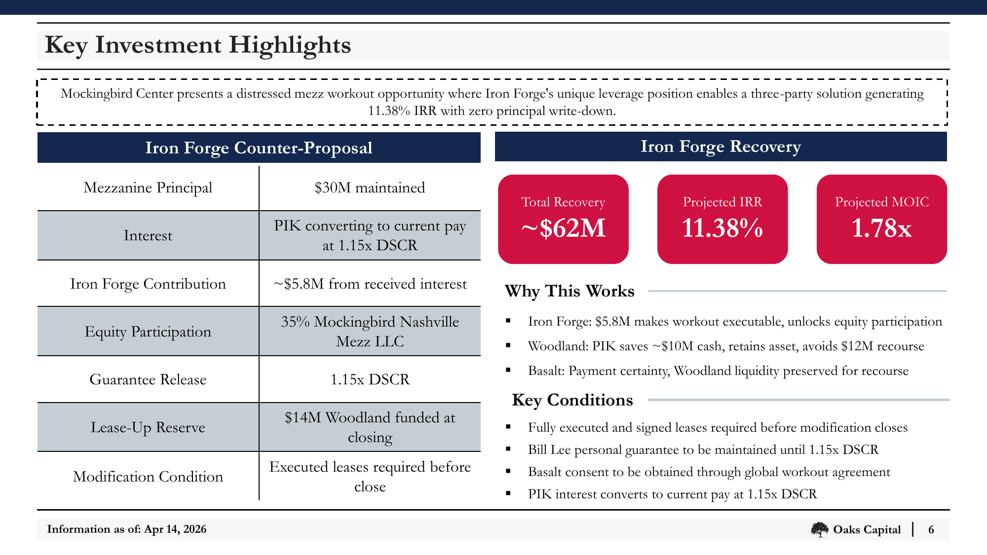 Slide_06_Key_Investment_Highlights.png