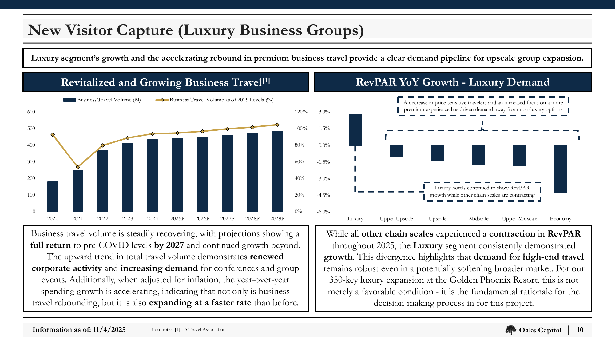 Slide_10_New_Visitor_Capture_Luxury_Business_Groups.png
