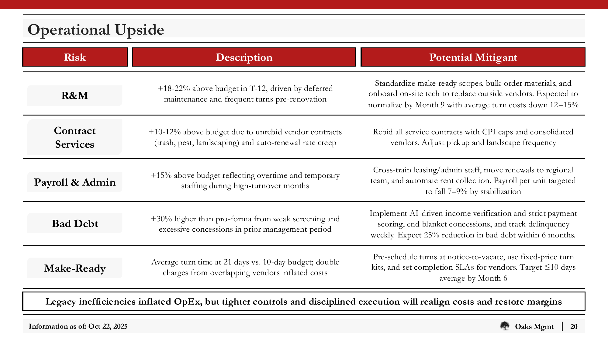 Slide_20_Operational_Upside.png