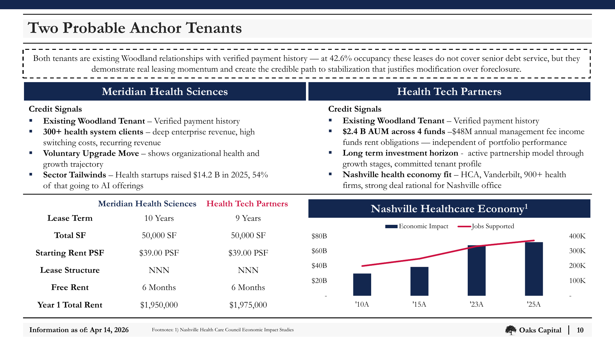 Slide_10_Two_Probable_Anchor_Tenants.png