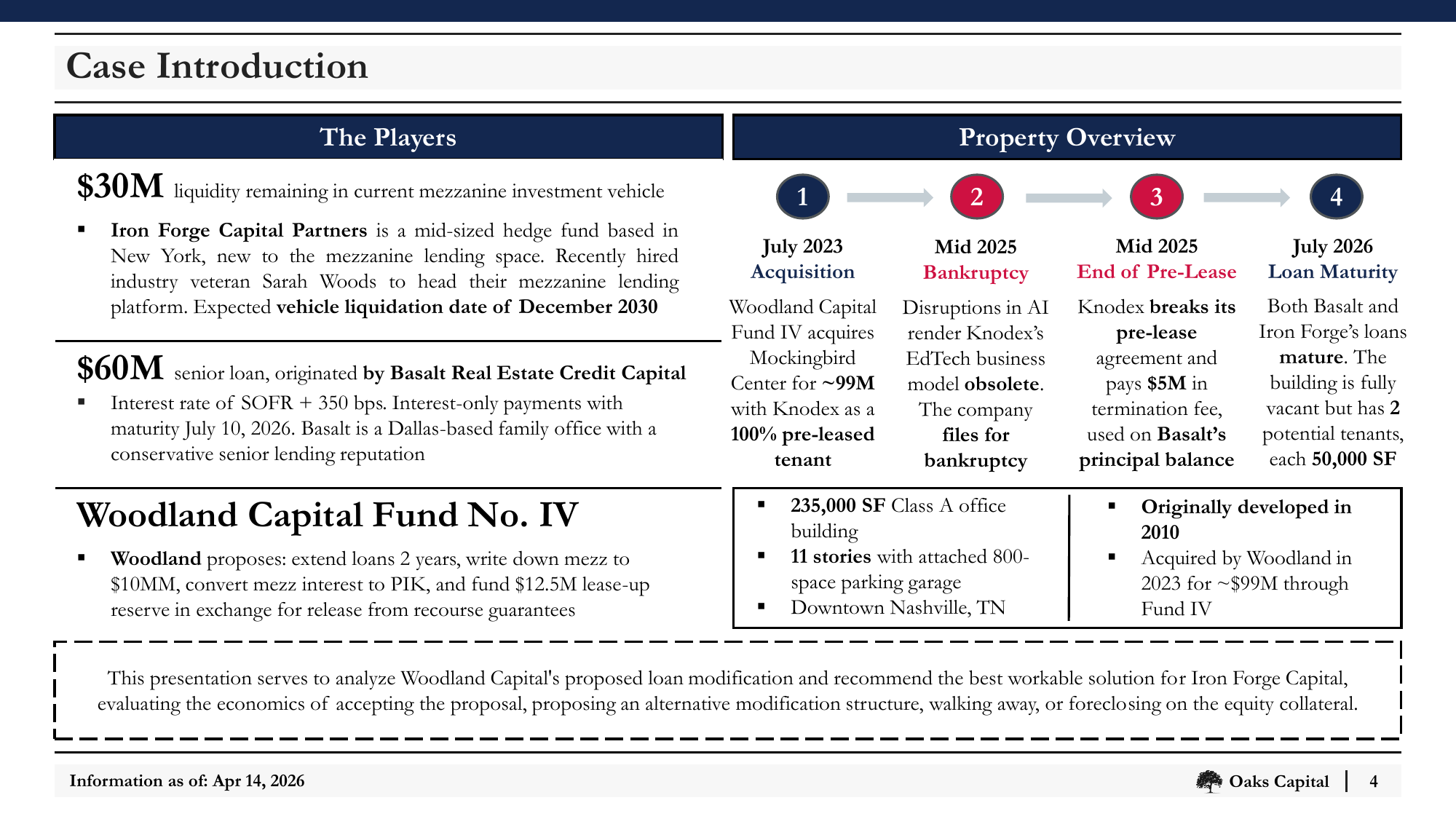 Slide_04_Case_Introduction_Timeline.png