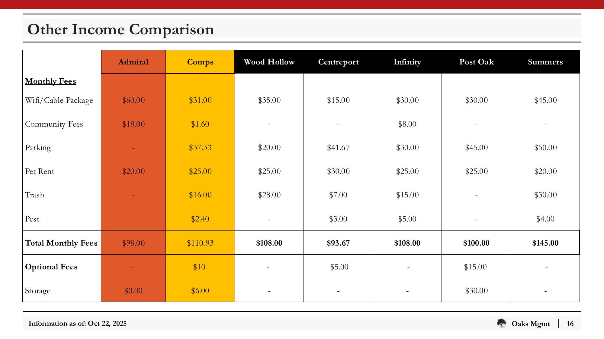 Slide_16_Other_Income_Comparison.png