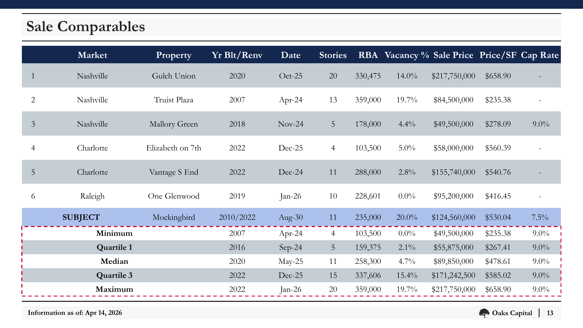 Slide_13_Sale_Comparables.png