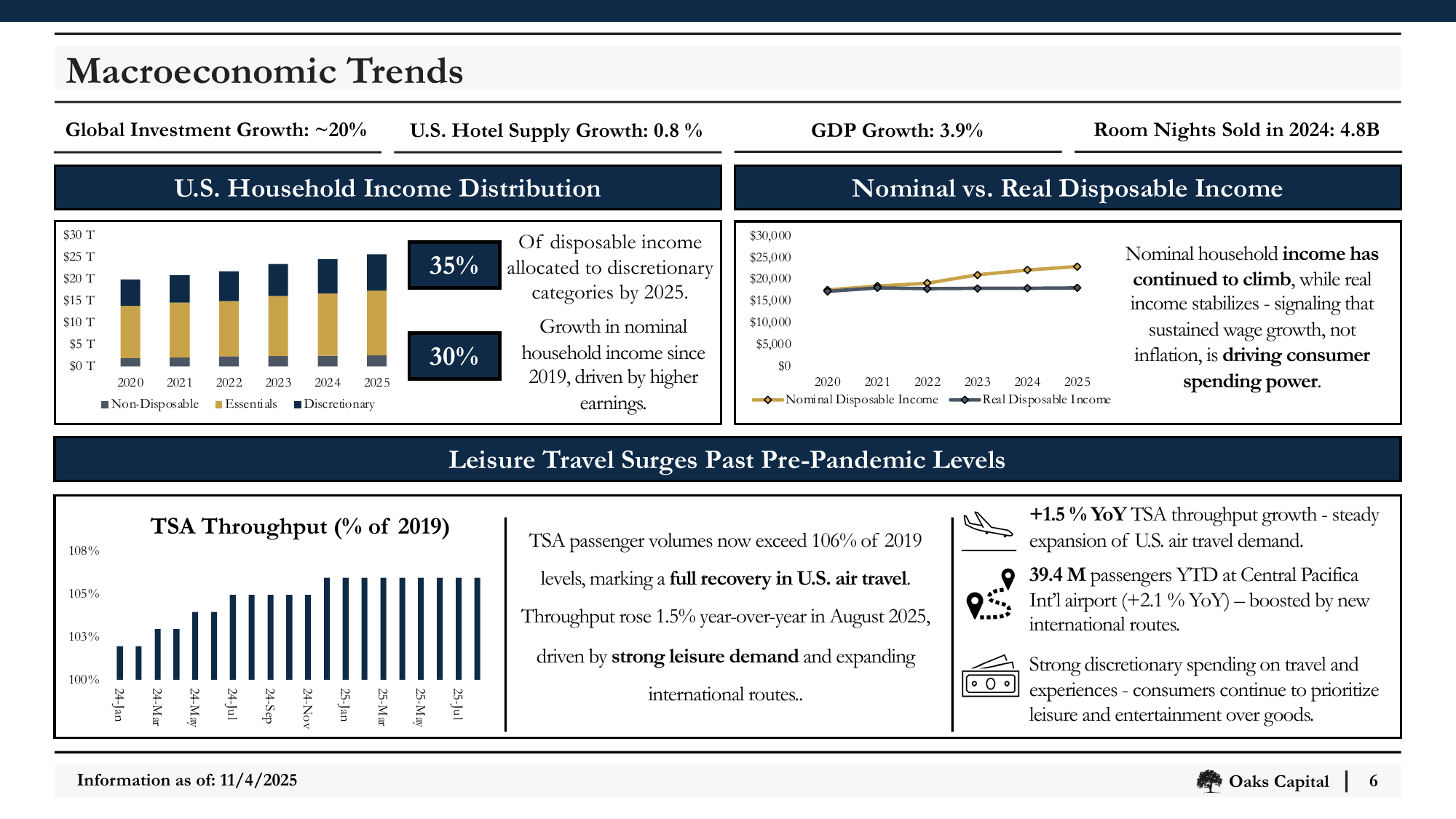 Slide_06_Macroeconomic_Trends.png