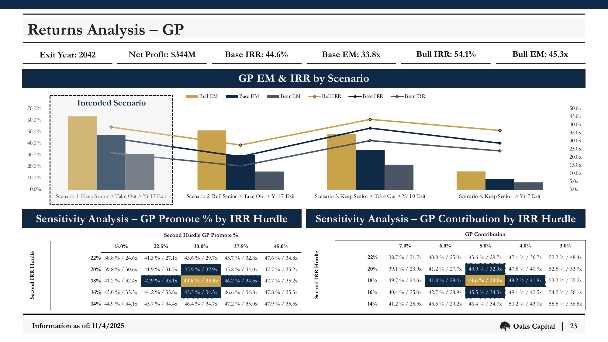 Slide_23_Returns_Analysis_GP.png