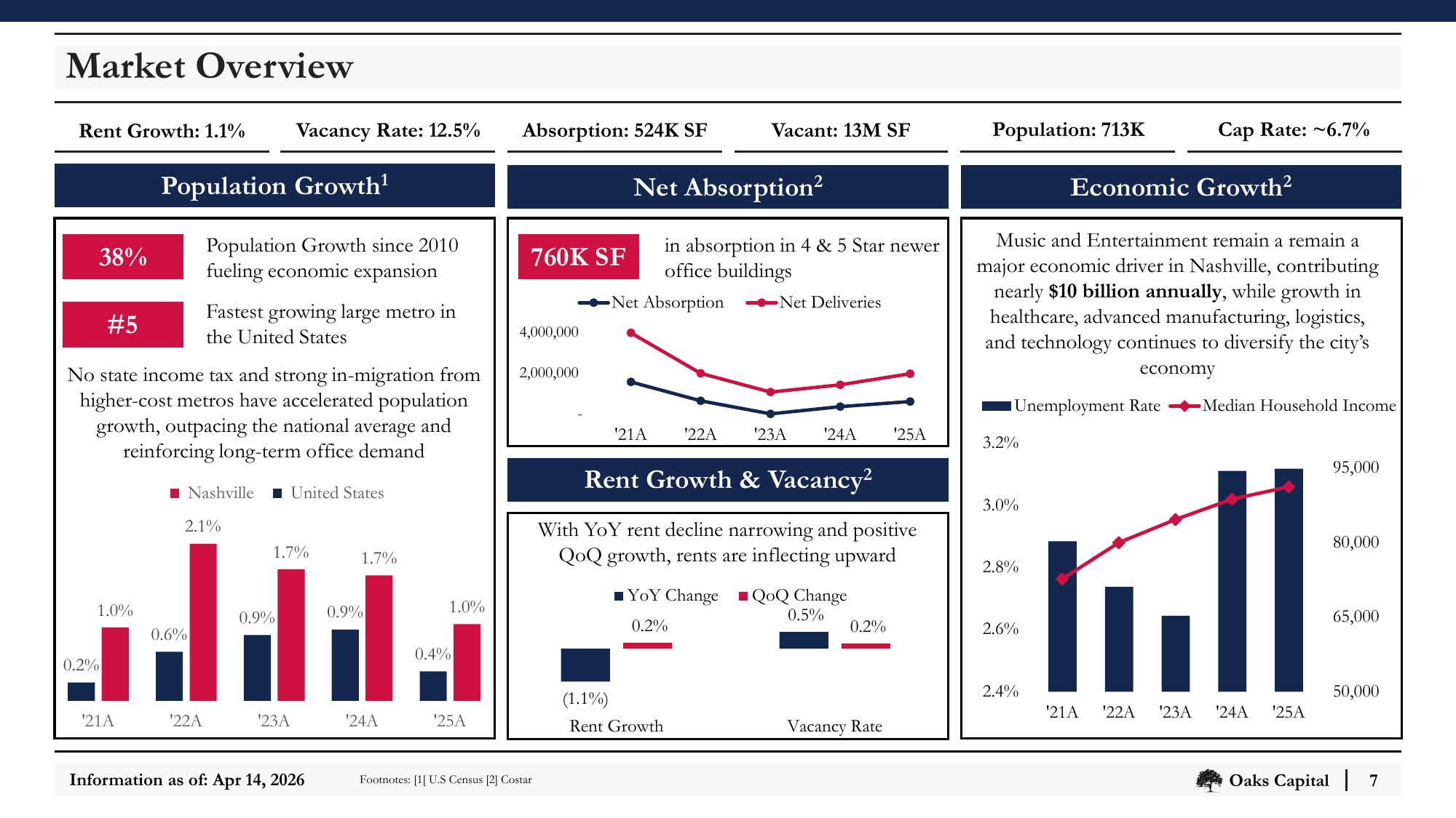 Slide_07_Market_Overview.png