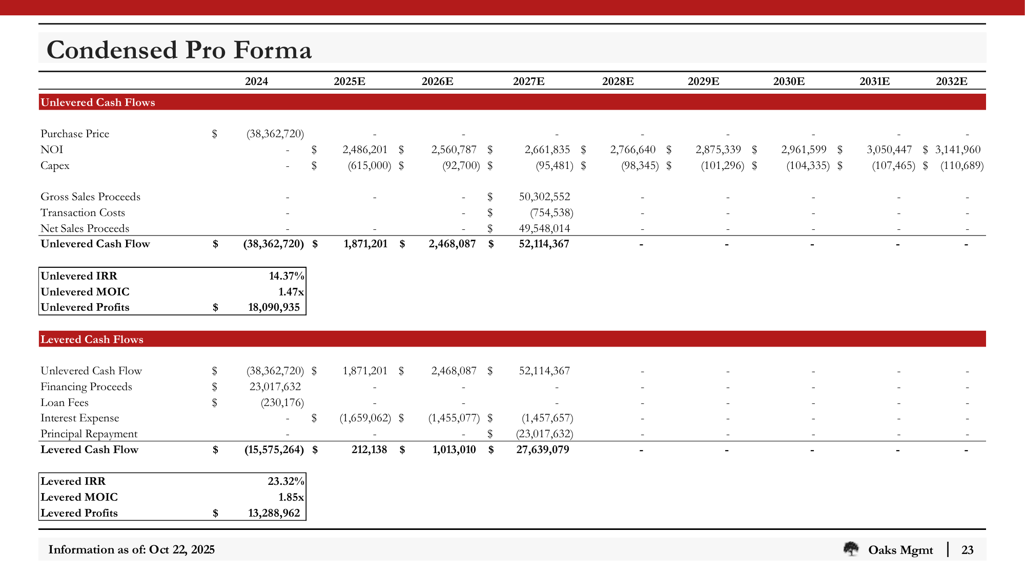Slide_23_Condensed_Pro_Forma.png