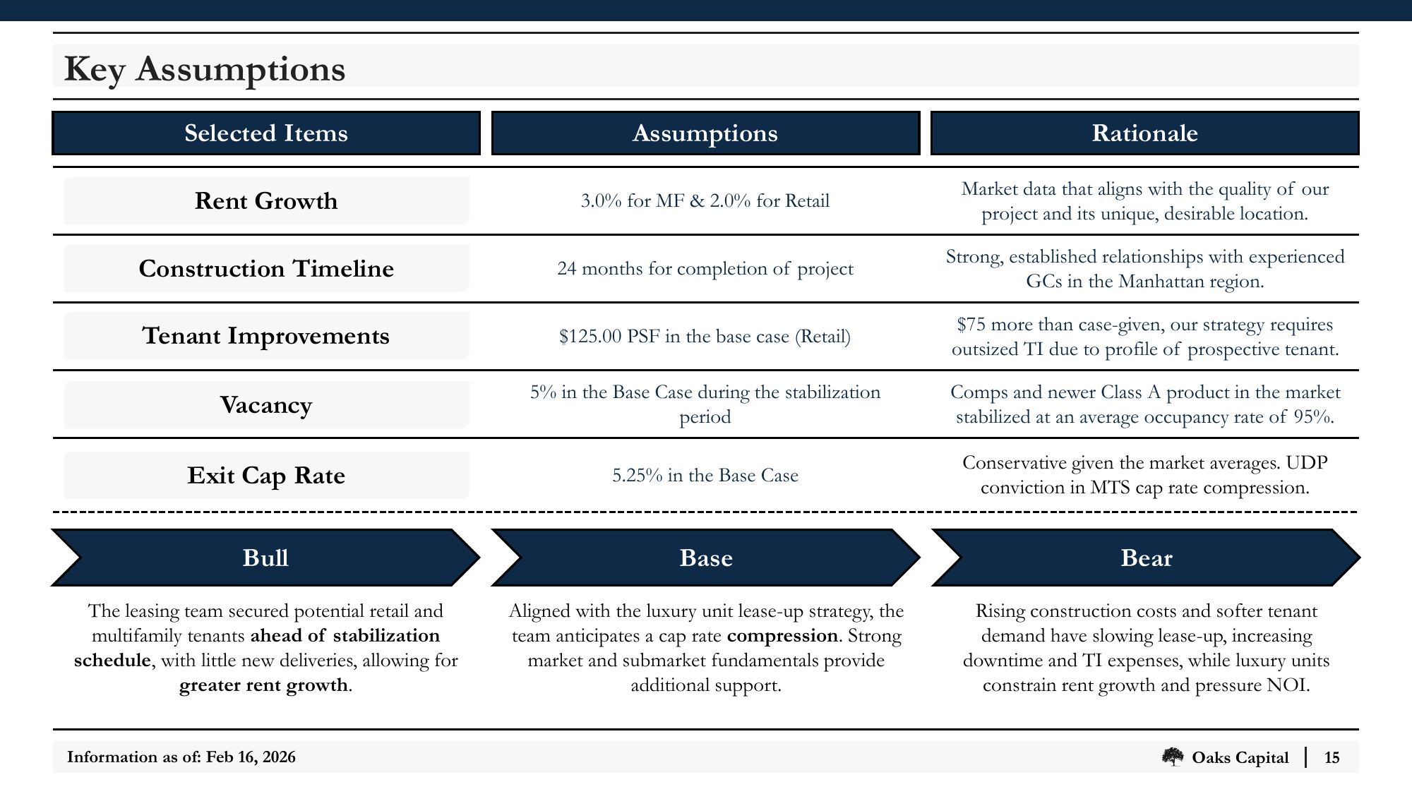 Slide_15_Key_Assumptions.png