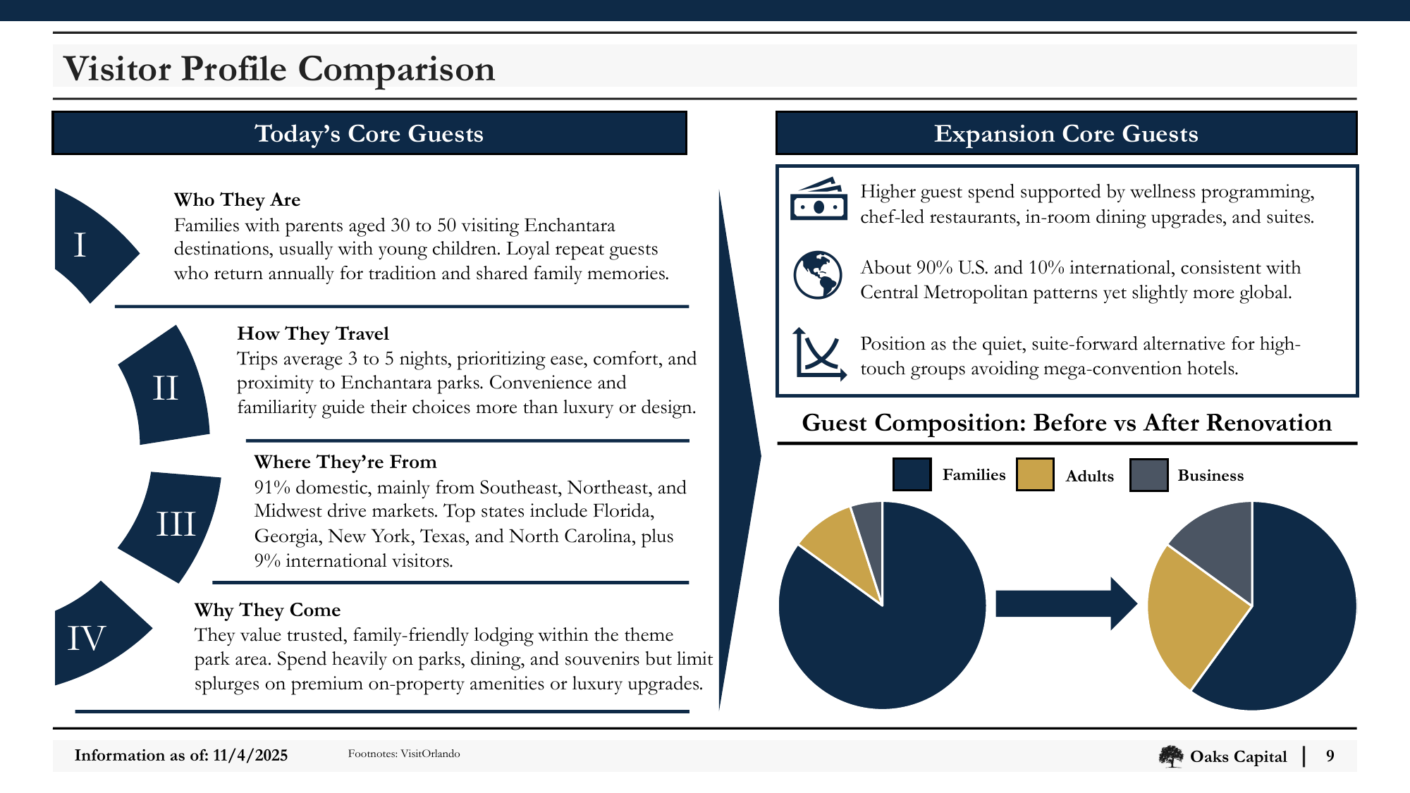 Slide_09_Visitor_Profile_Comparison.png