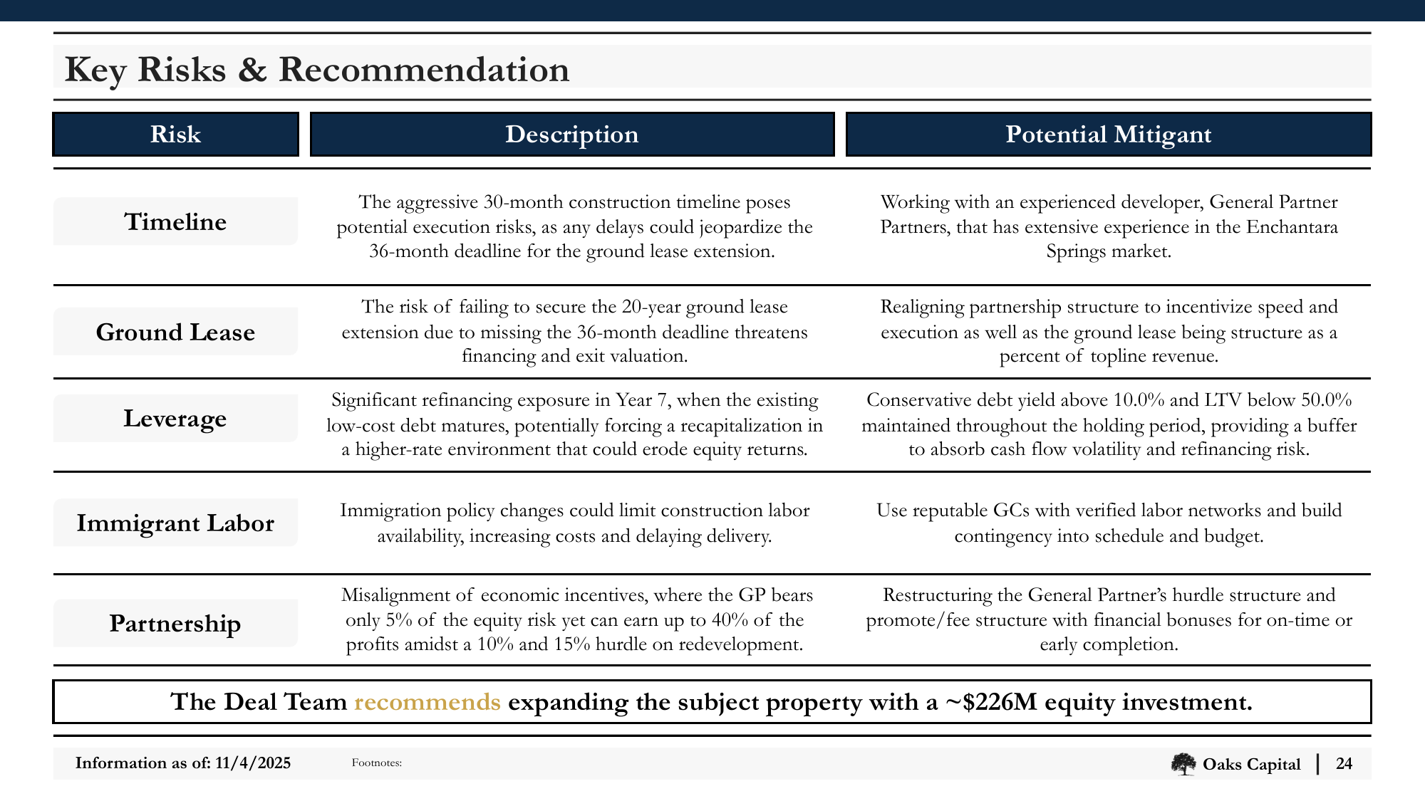 Slide_24_Key_Risks_and_Recommendation.png