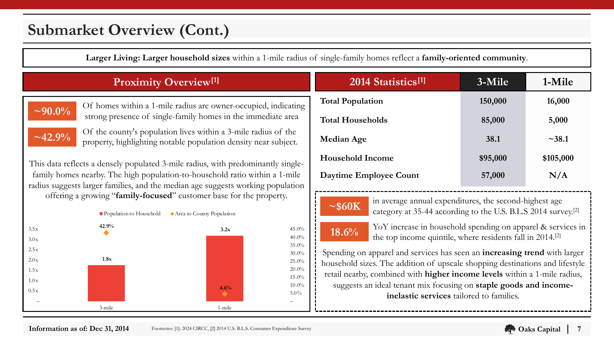 Slide_07_Submarket_Overview_Cont.png