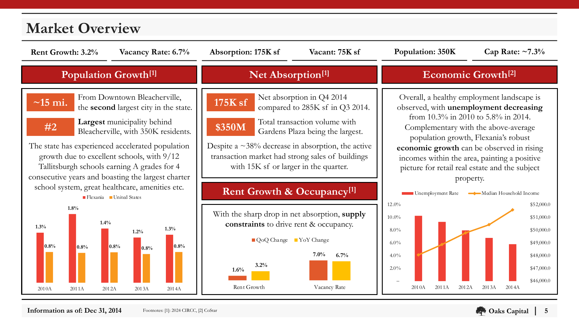 Slide_05_Market_Overview.png