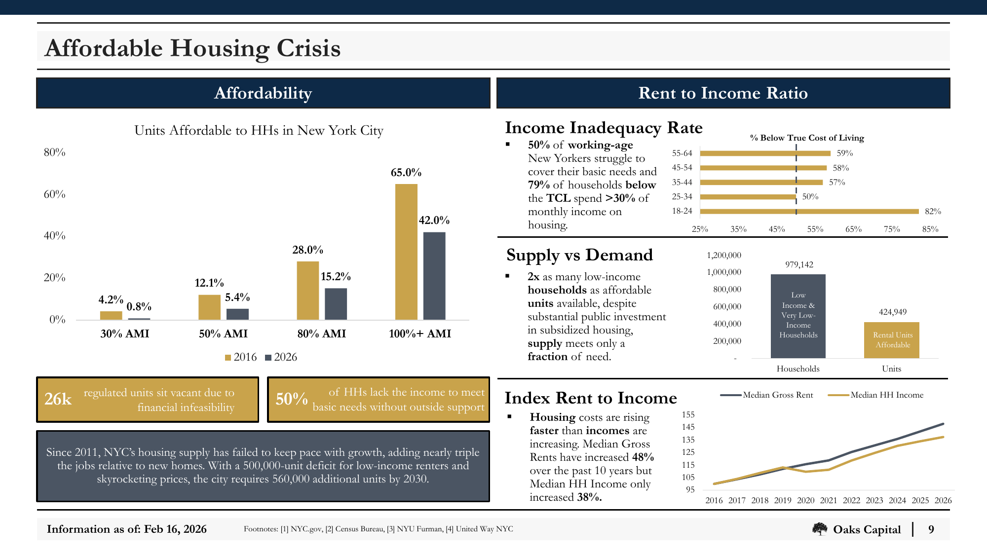 Slide_09_Affordable_Housing_Crisis.png