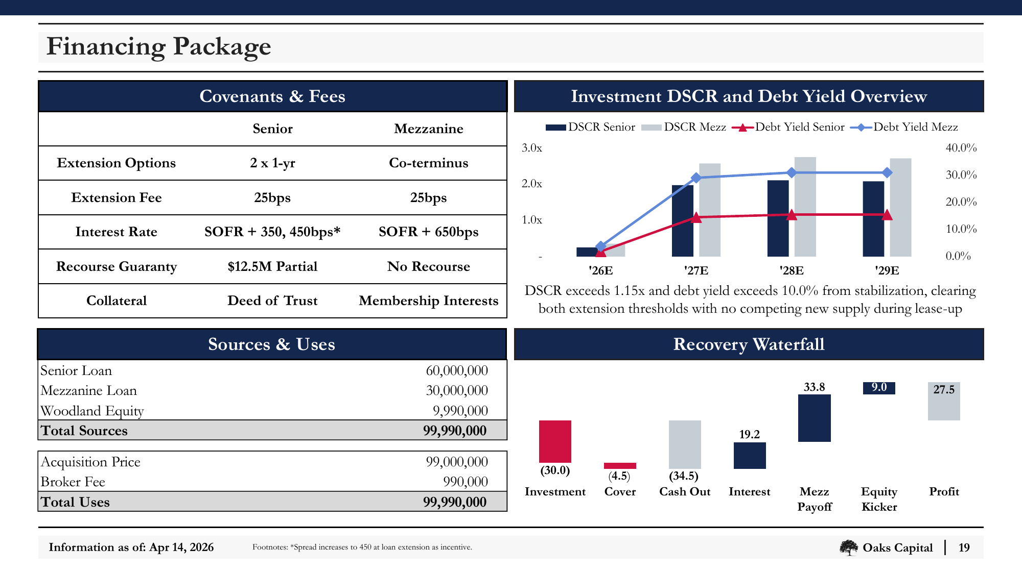 Slide_19_Financing_Package.png
