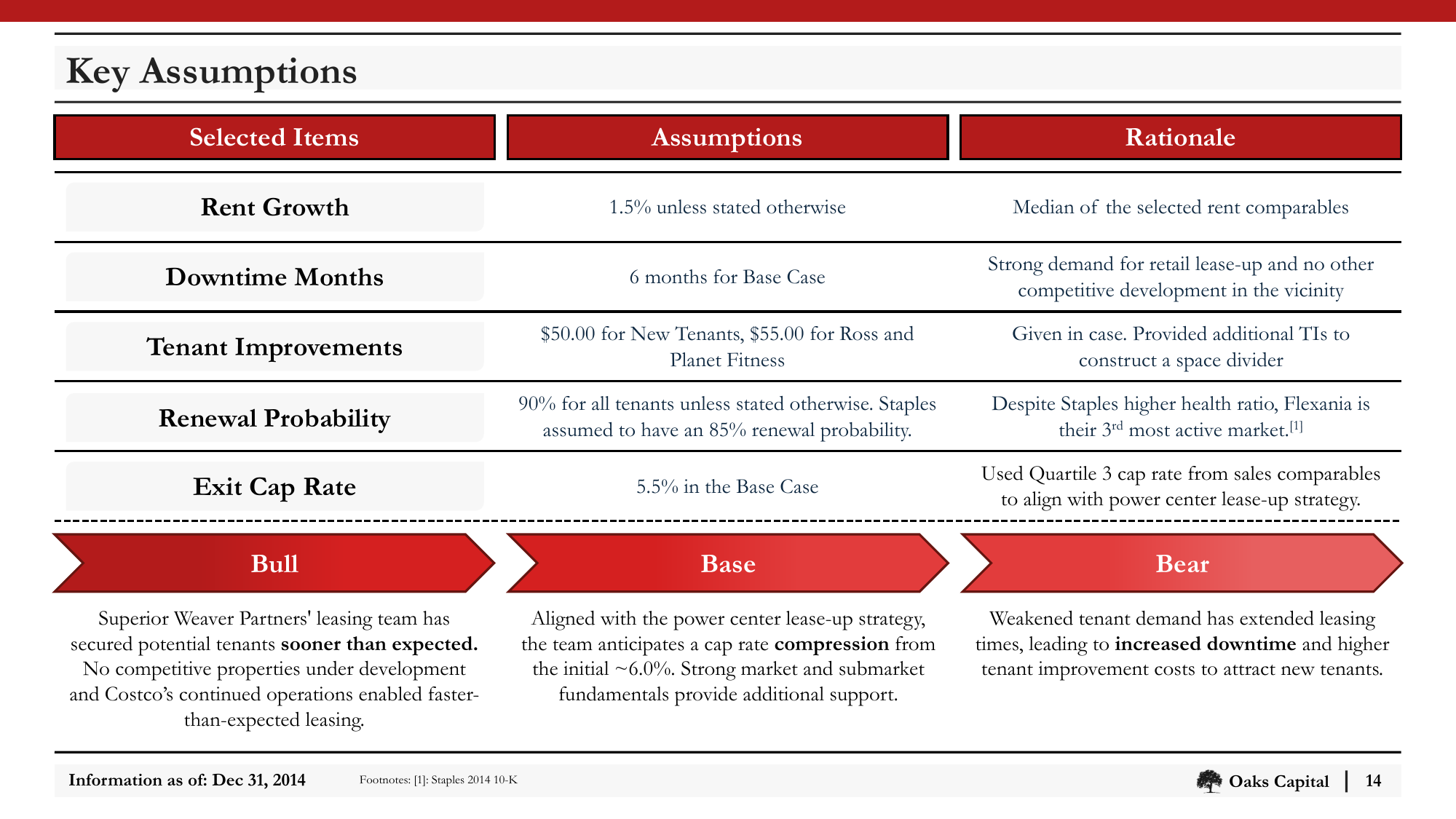 Slide_14_Key_Assumptions.png