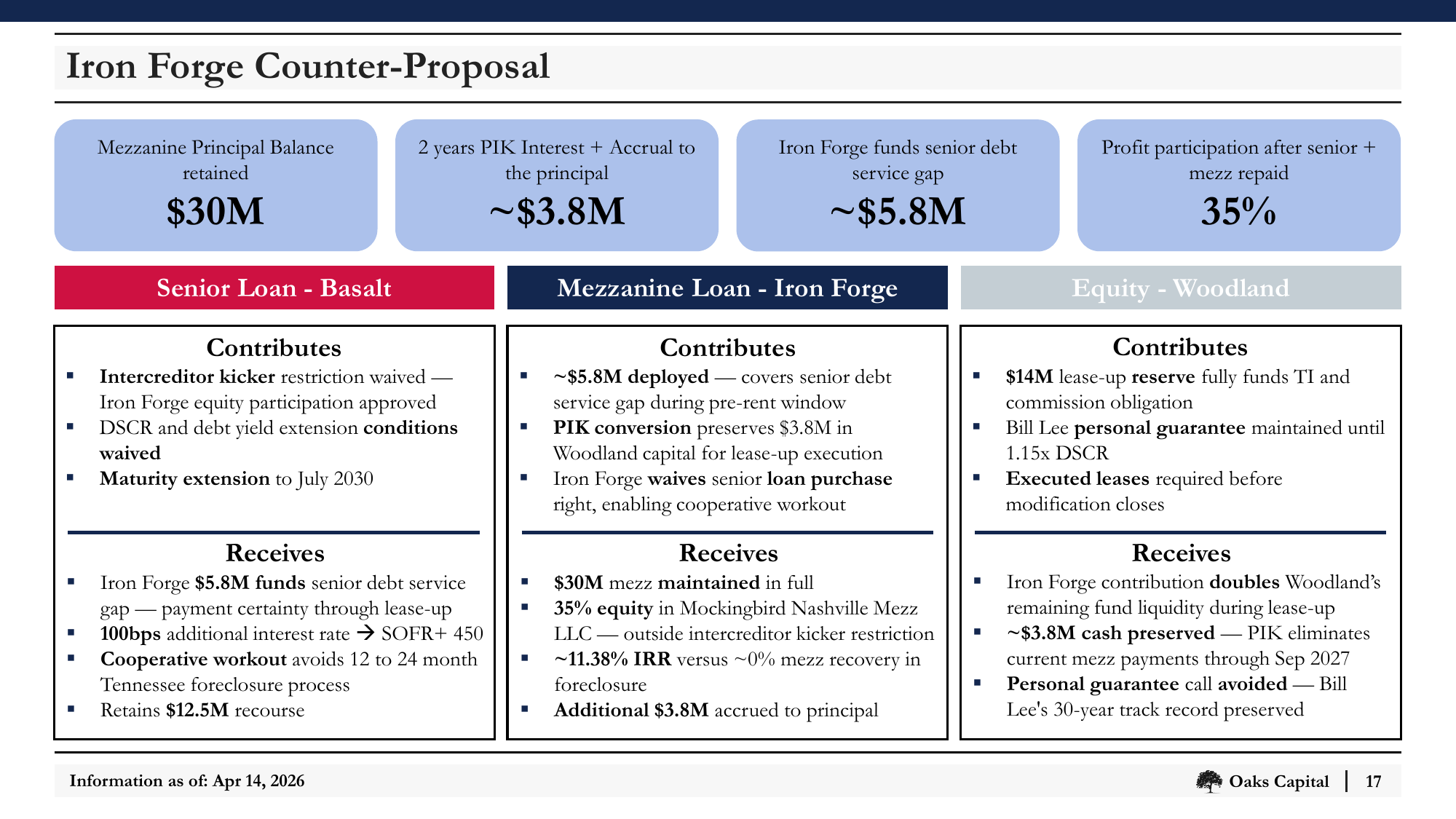 Slide_17_Iron_Forge_Counter_Proposal.png