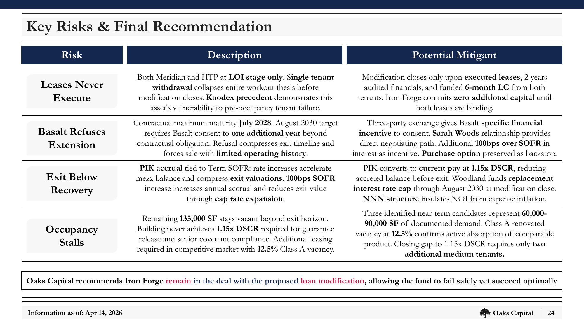 Slide_24_Key_Risks_and_Final_Recommendation.png