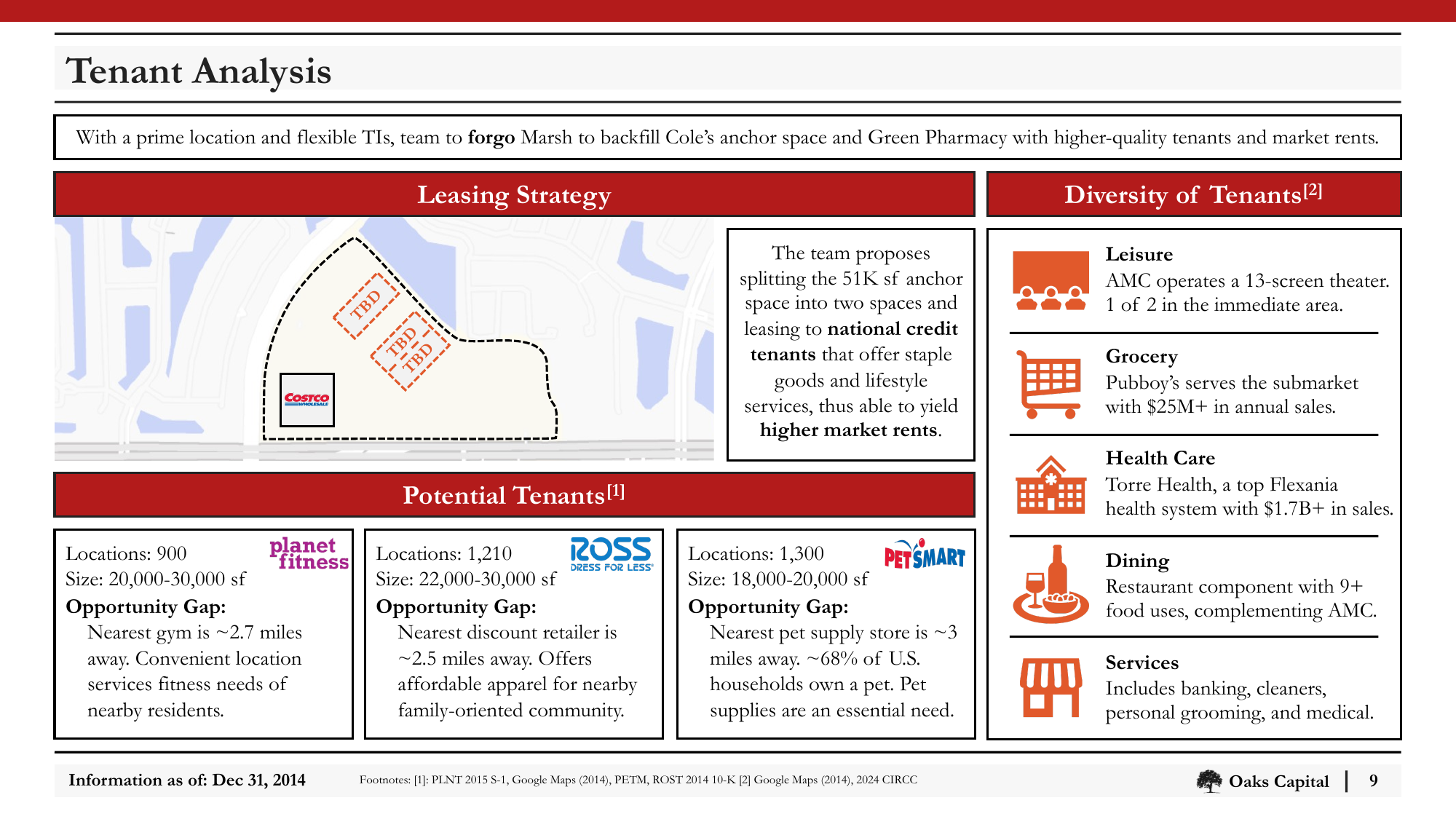 Slide_09_Tenant_Analysis.png