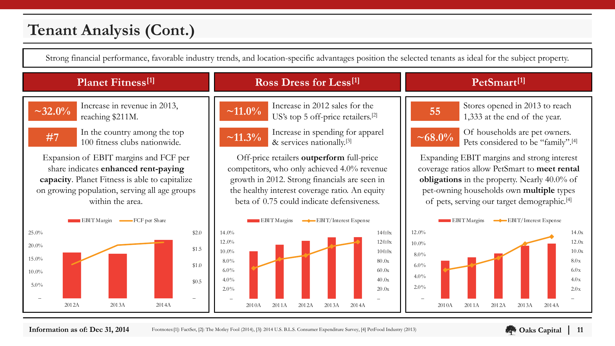 Slide_11_Tenant_Analysis_Cont_Financials.png