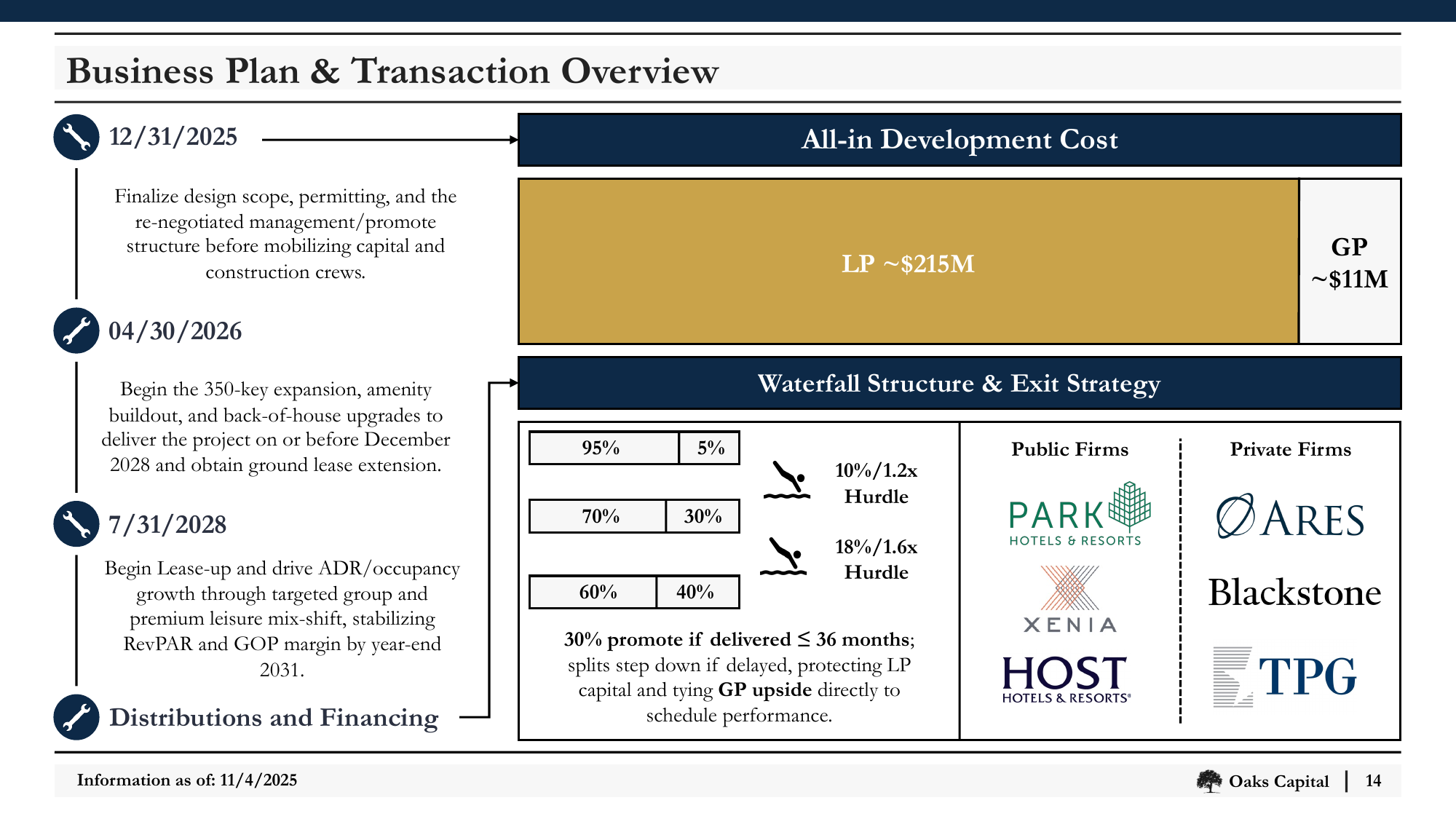 Slide_14_Business_Plan_and_Transaction_Overview.png