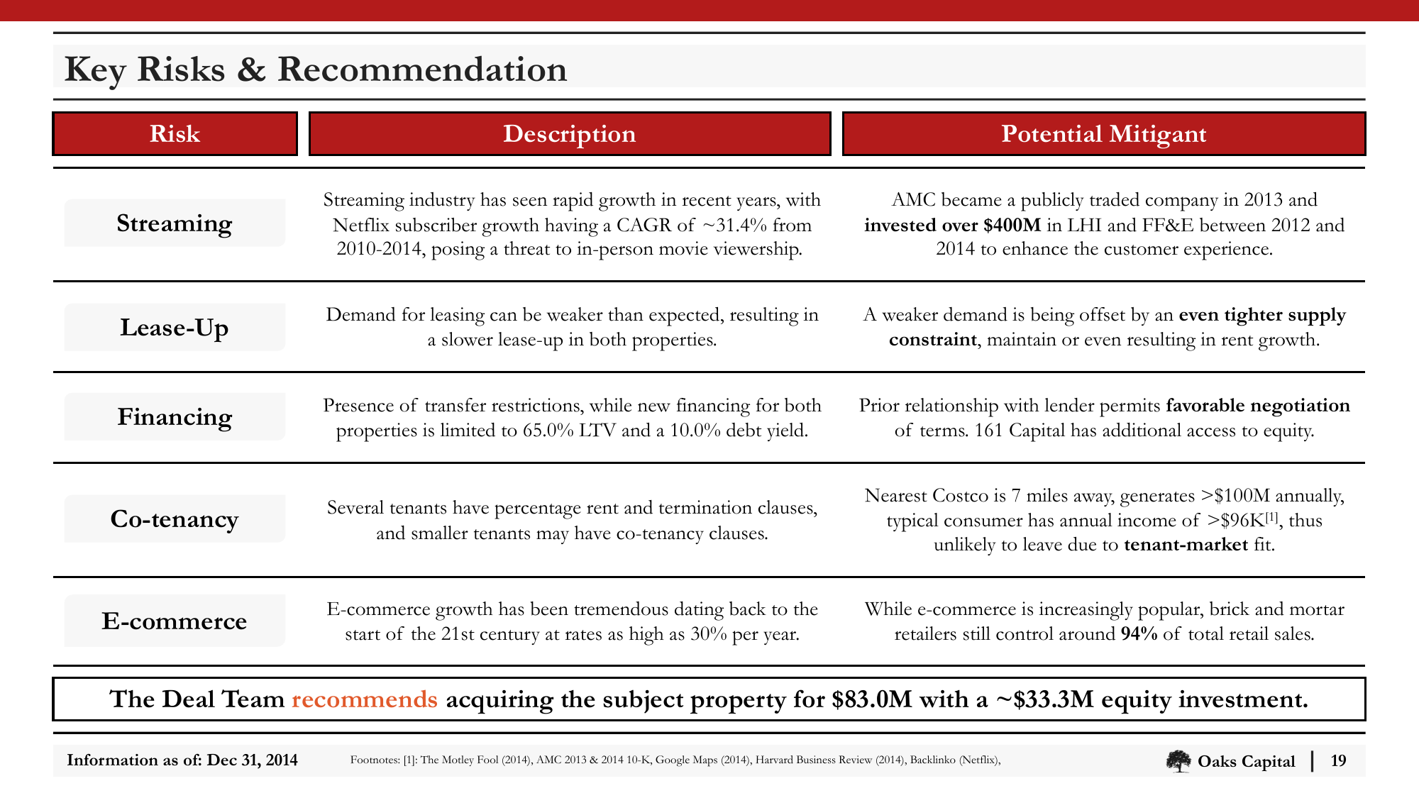 Slide_19_Key_Risks_and_Recommendation.png