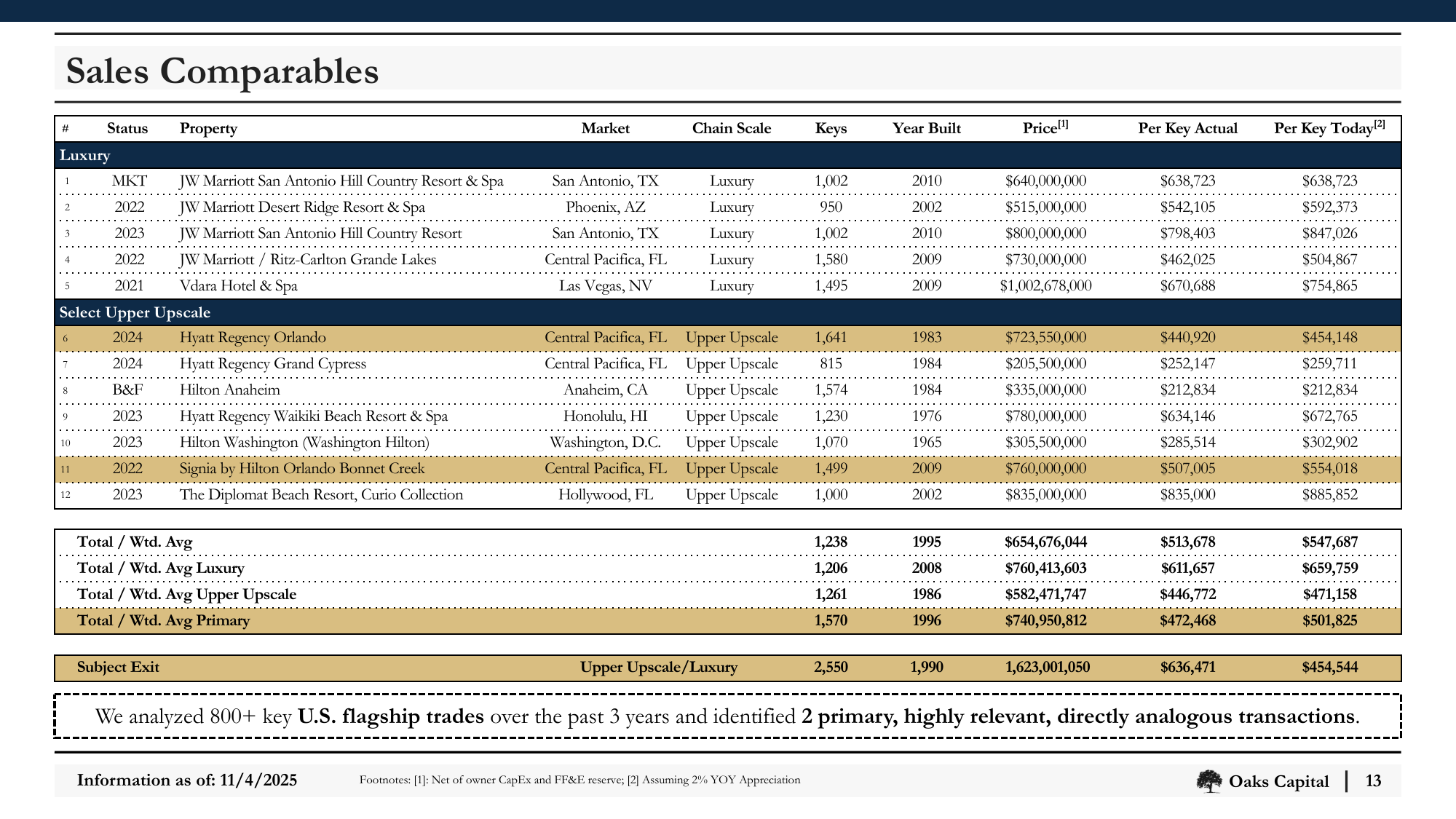 Slide_13_Sales_Comparables.png