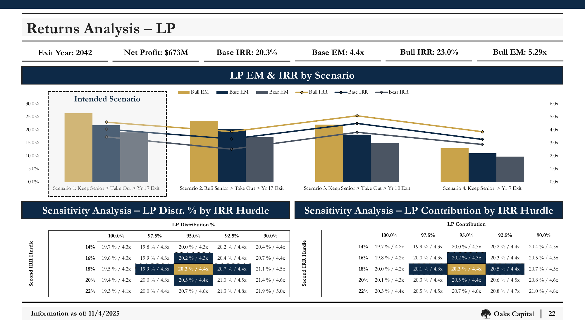Slide_22_Returns_Analysis_LP.png