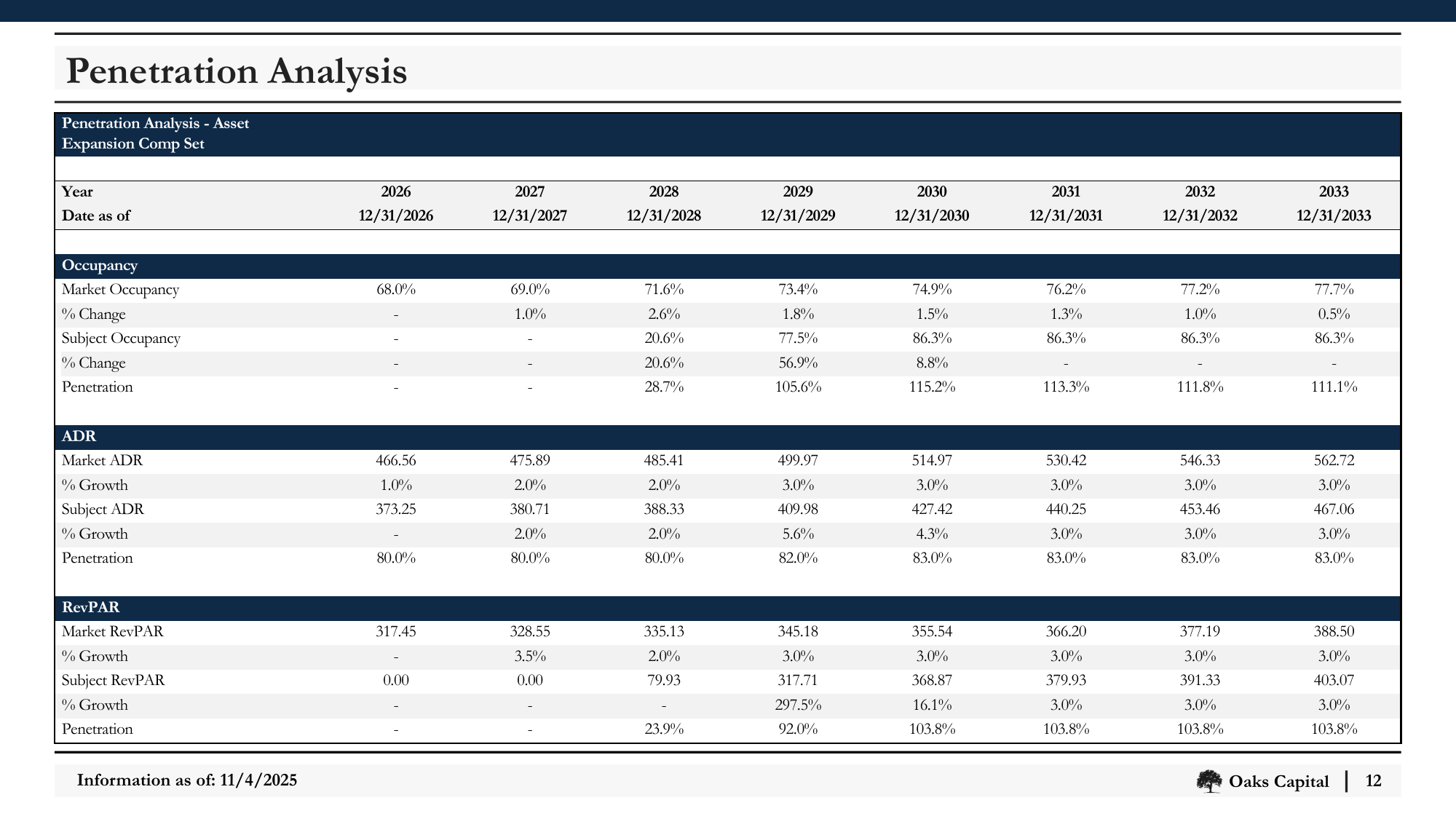 Slide_12_Penetration_Analysis.png