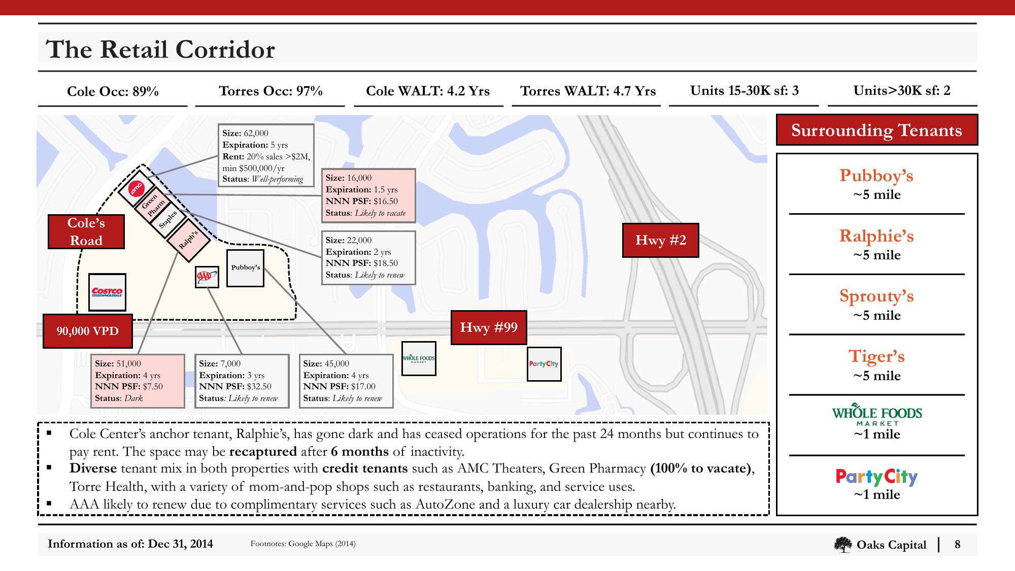Slide_08_The_Retail_Corridor.png
