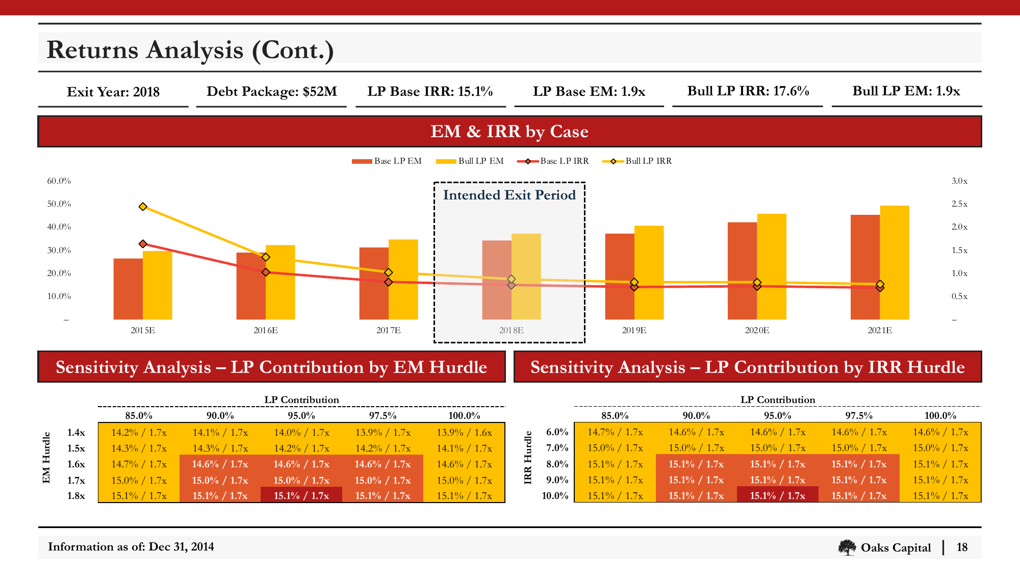 Slide_18_Returns_Analysis_Cont.png