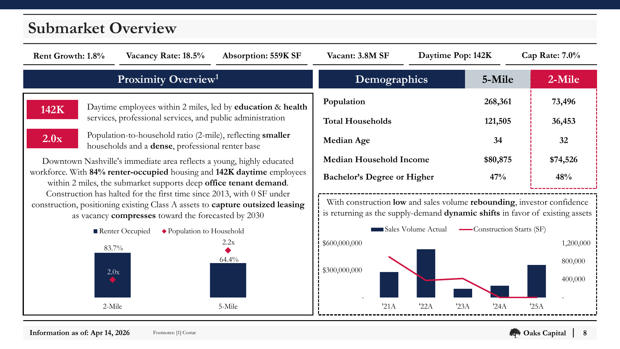 Slide_08_Submarket_Overview.png
