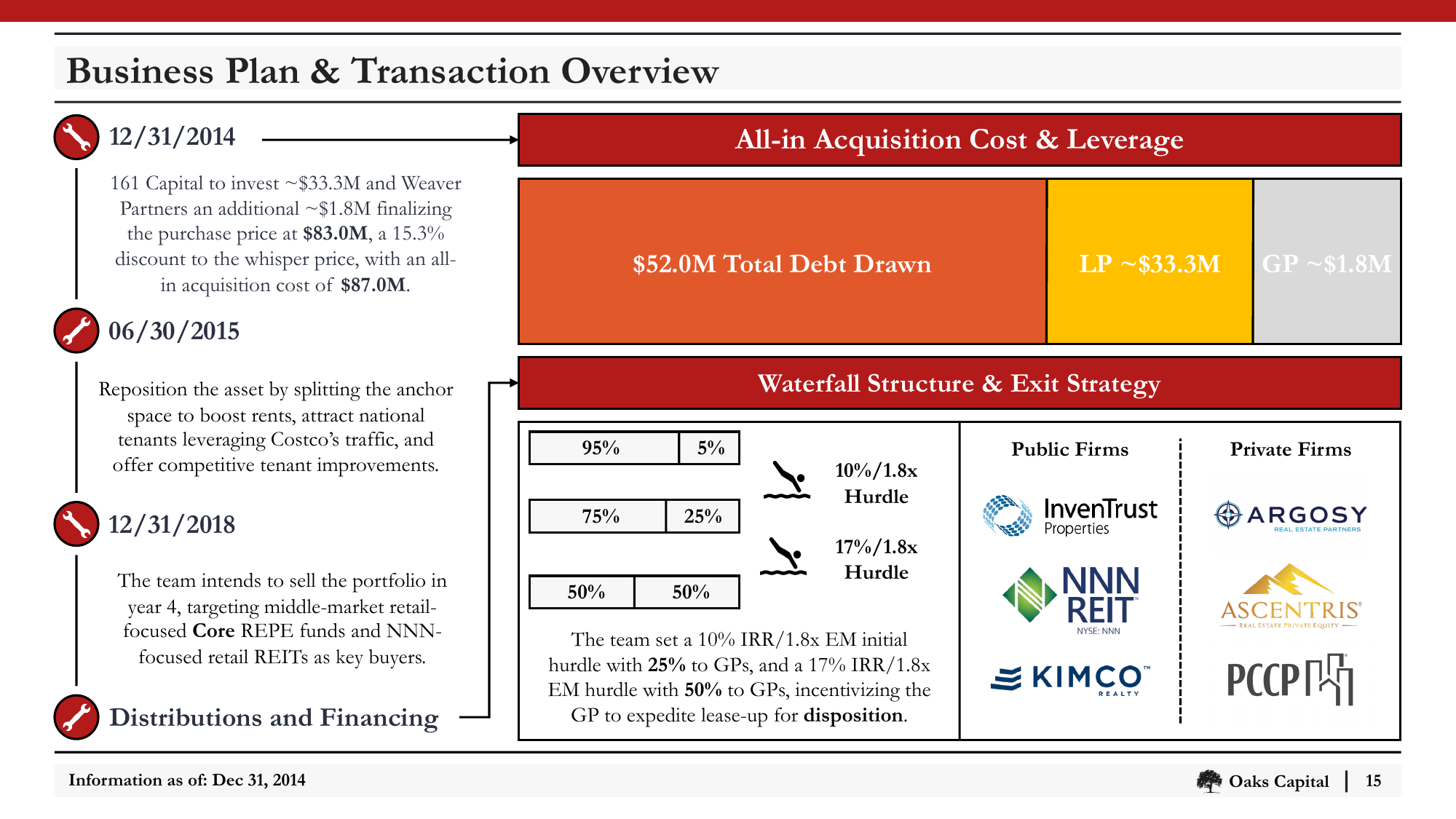 Slide_15_Business_Plan_and_Transaction_Overview.png