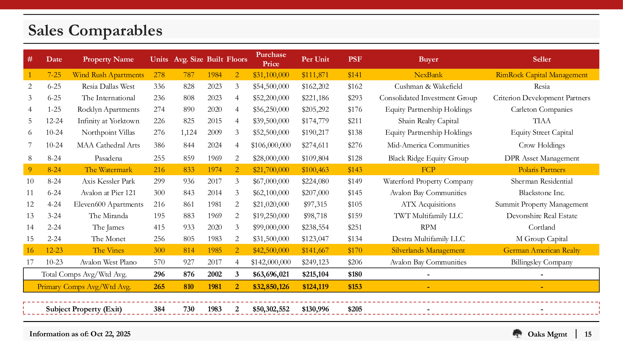 Slide_15_Sales_Comparables.png