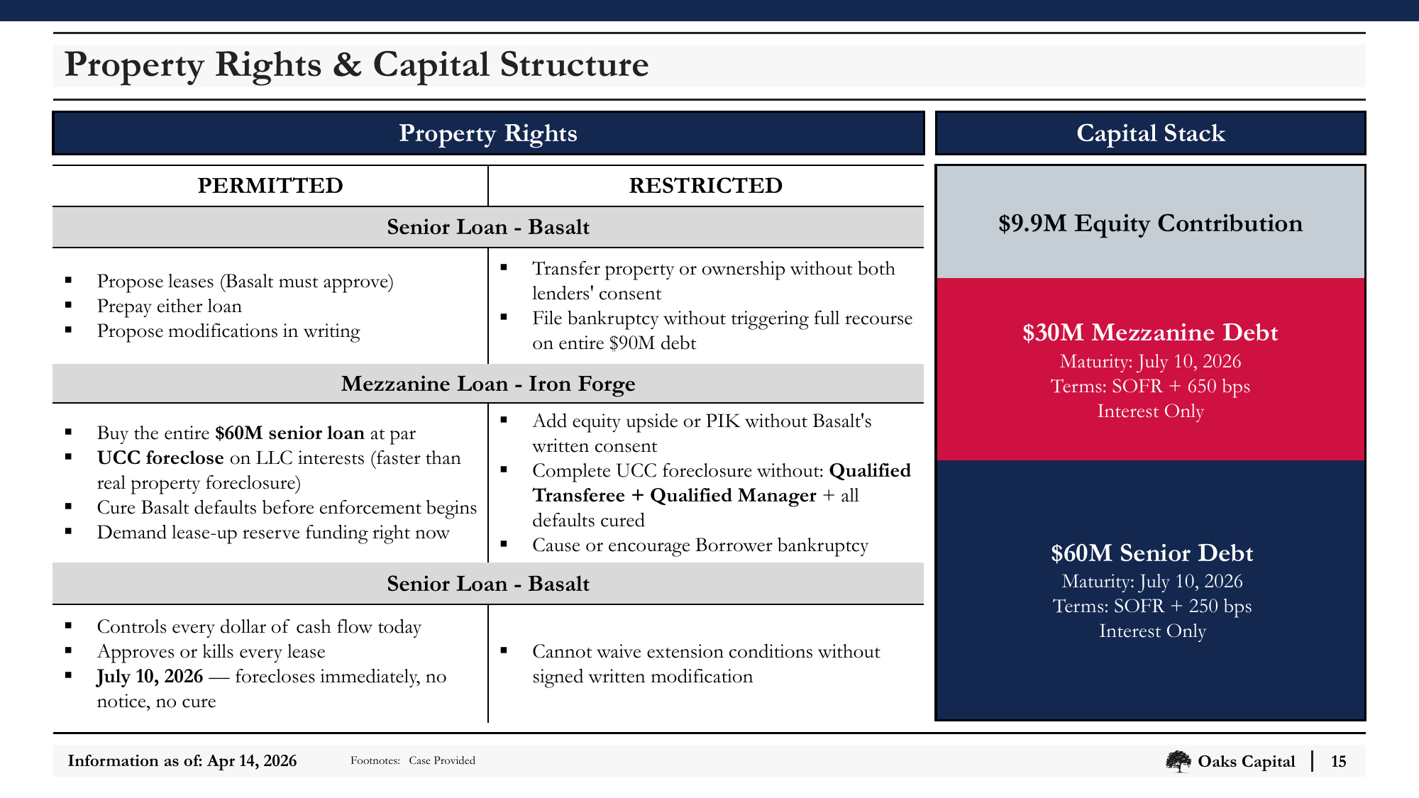 Slide_15_Property_Rights_and_Capital_Structure.png