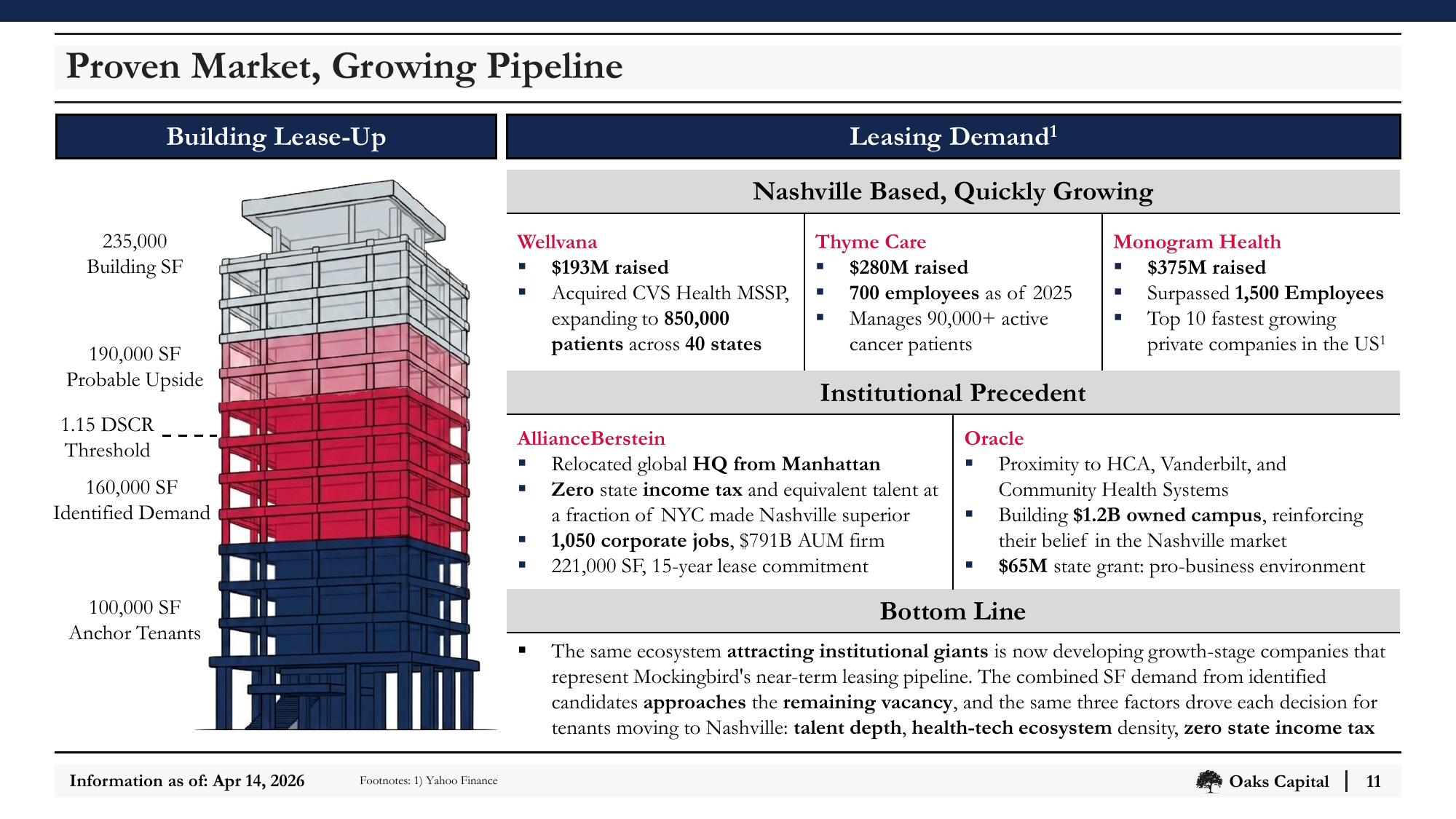 Slide_11_Proven_Market_Growing_Pipeline.png