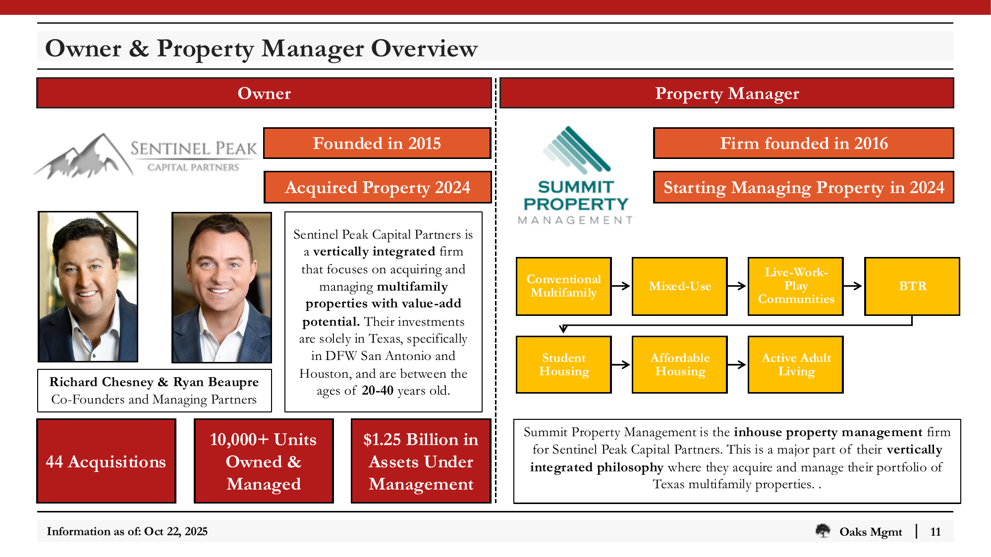 Slide_11_Owner_and_Property_Manager_Overview.png