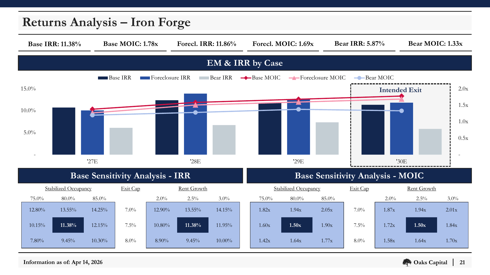 Slide_21_Returns_Analysis_Iron_Forge.png