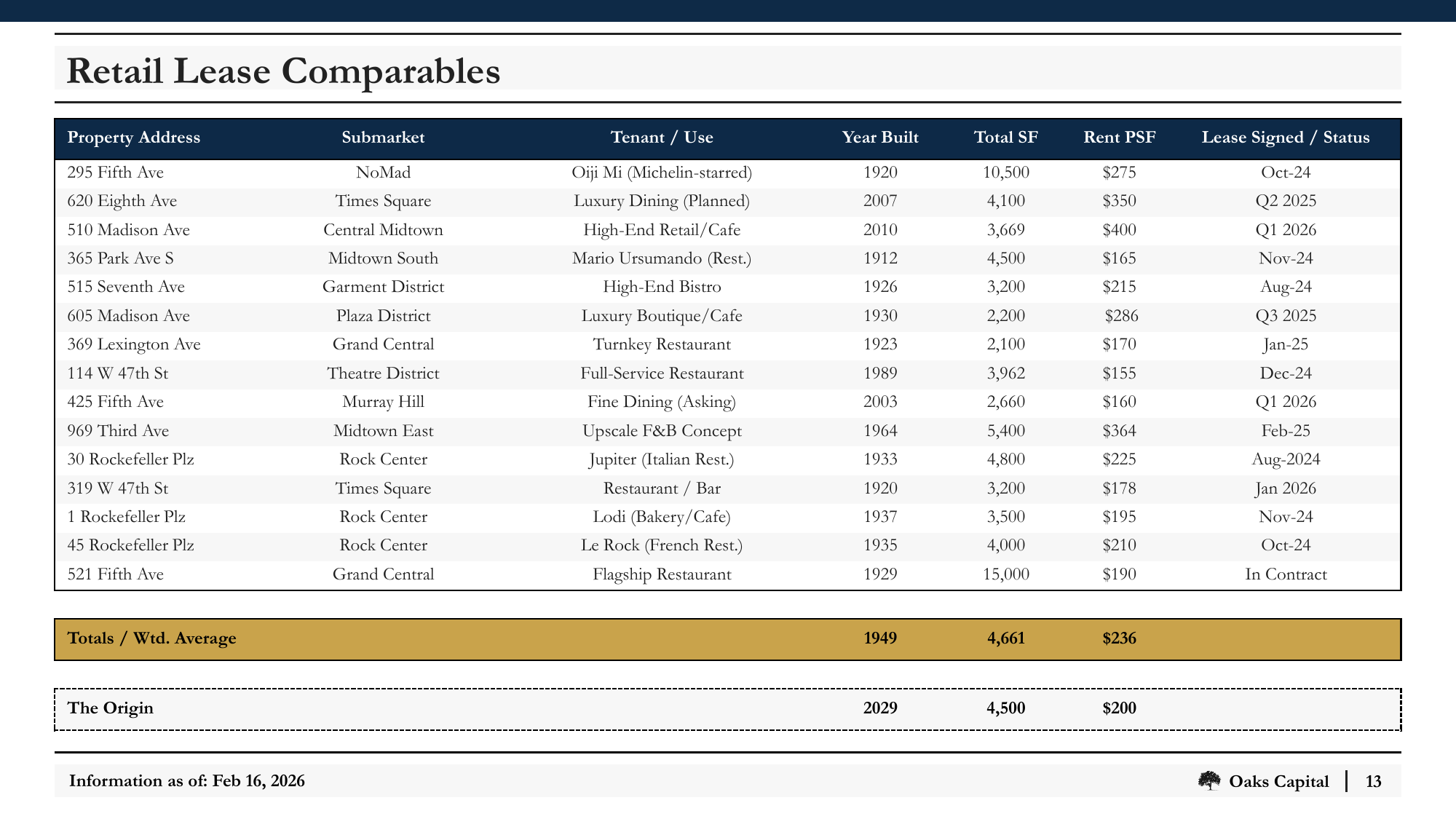 Slide_13_Retail_Lease_Comparables.png