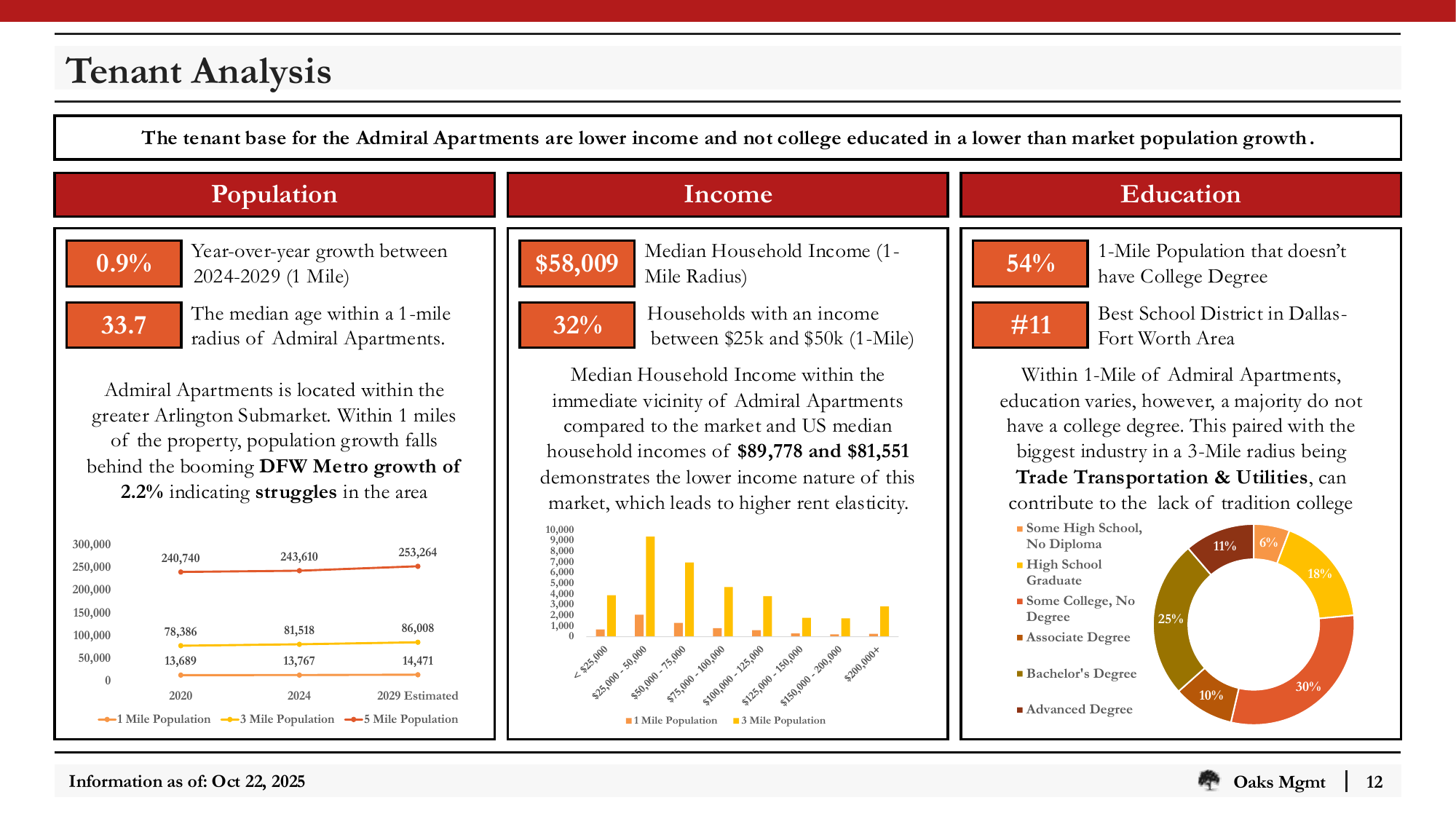 Slide_12_Tenant_Analysis.png