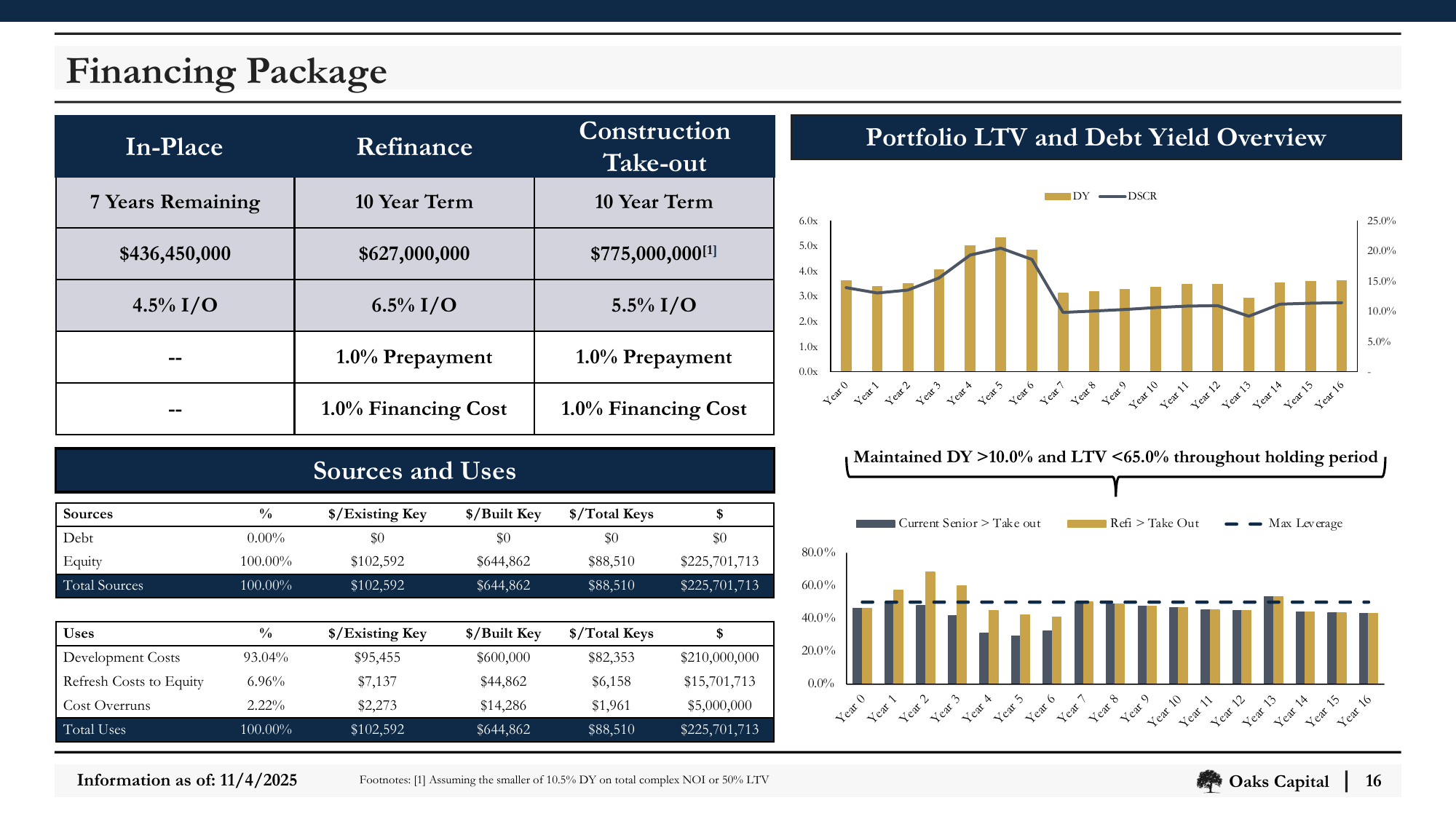 Slide_16_Financing_Package.png