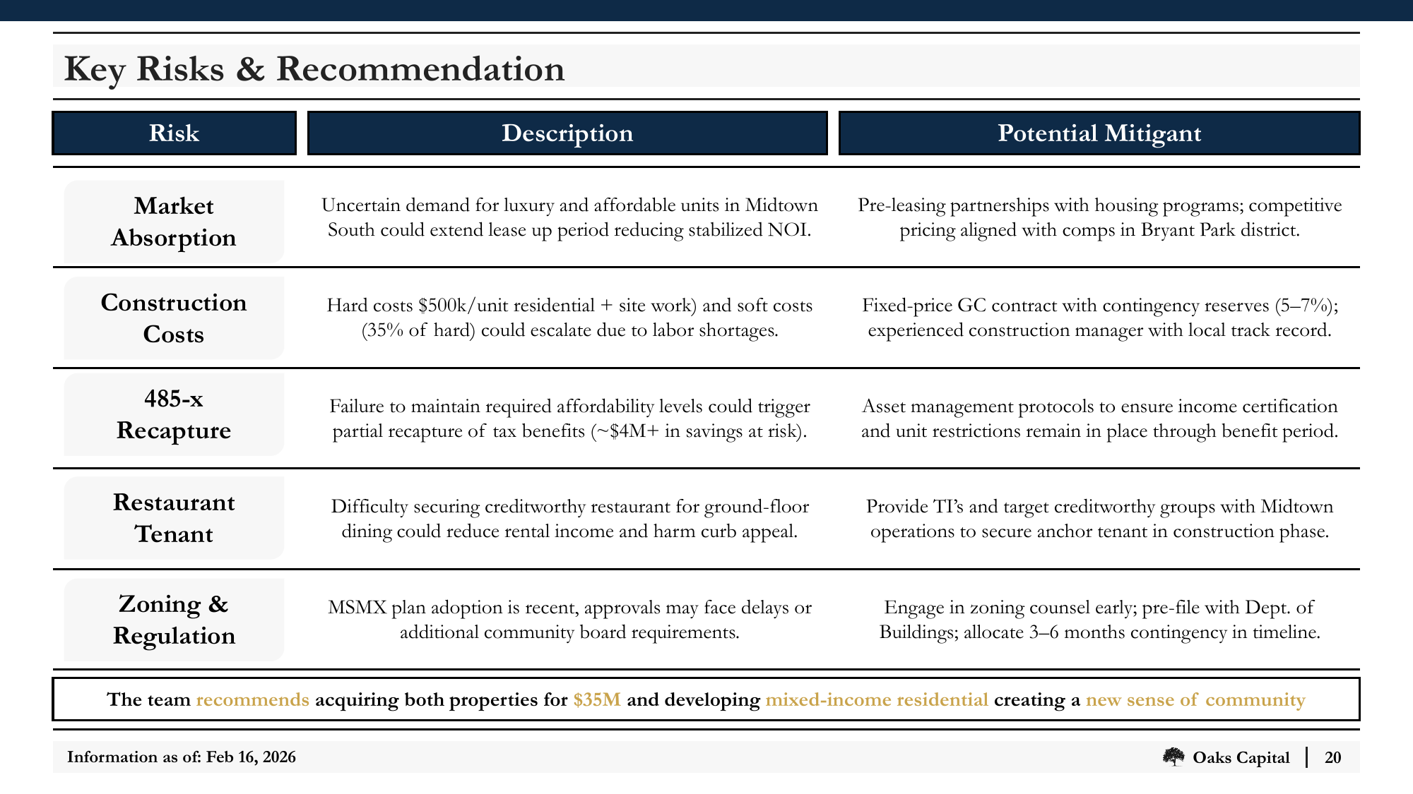 Slide_20_Key_Risks_and_Recommendation.png