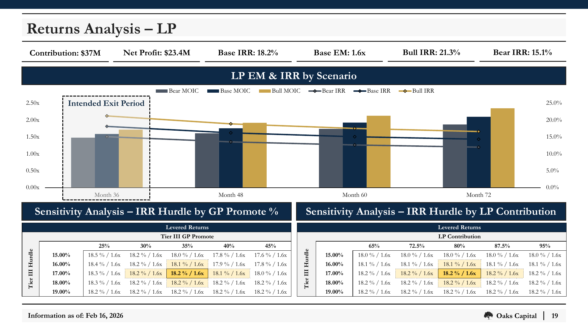 Slide_19_Returns_Analysis_LP.png